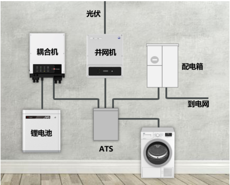 Introduction of household energy storage systems-3